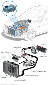 See P1829 repair manual